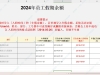 首次参加工作事件修改